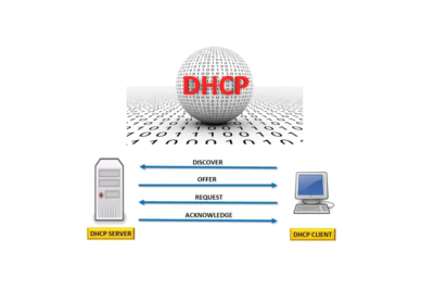 What is DHCP Server?