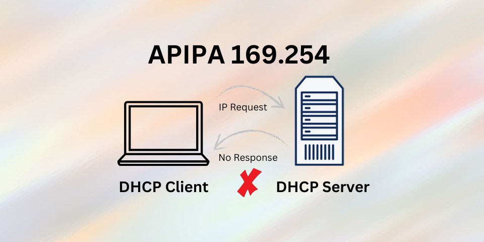 APIPA Address 169.254