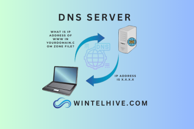 DNS Server – A detailed introduction