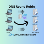 DNS round robin