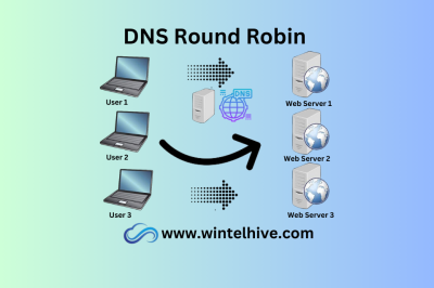 DNS Rebound Robin