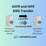 DNZ Zone Transfer AXFR IXFR