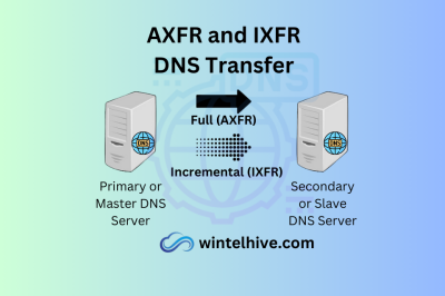 What is DNS zone transfer AXFR and IXFR protocols