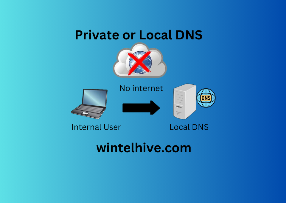 what is private dns server